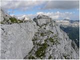 Pecol - Špik nad Nosom / Foronon del Buinz